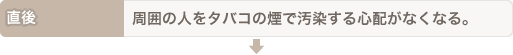 直後：周囲の人をタバコの煙で汚染する心配がなくなる。