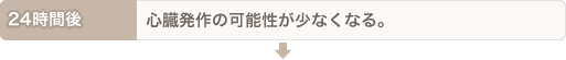 24時間後：心臓発作の可能性が少なくなる。