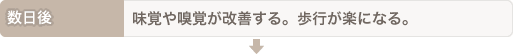 数日後：味覚や嗅覚が改善する。歩行が楽になる。